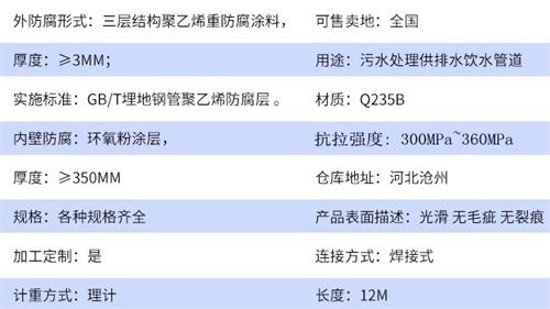 呼和浩特tpep防腐钢管厂家参数指标