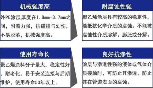 呼和浩特3pe防腐钢管供应性能优势